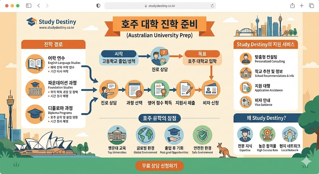 호주 워킹홀리데이